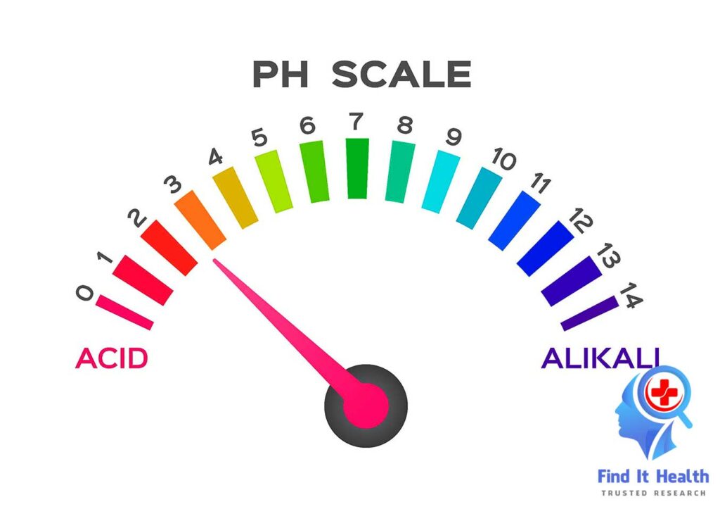 how to alkalize your body acidic vs alkaline infographic chart and data from find it health researchers