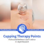 Cupping Therapy Points and Locations for Therapists from Find It Health Coaches